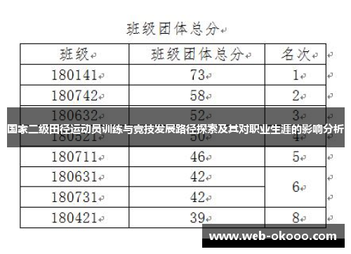 国家二级田径运动员训练与竞技发展路径探索及其对职业生涯的影响分析