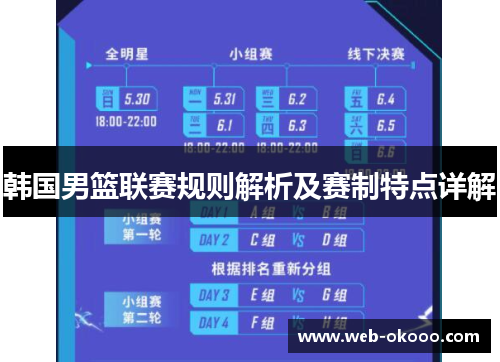韩国男篮联赛规则解析及赛制特点详解